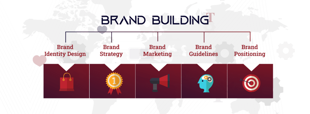 an infographic showing the Brand building services