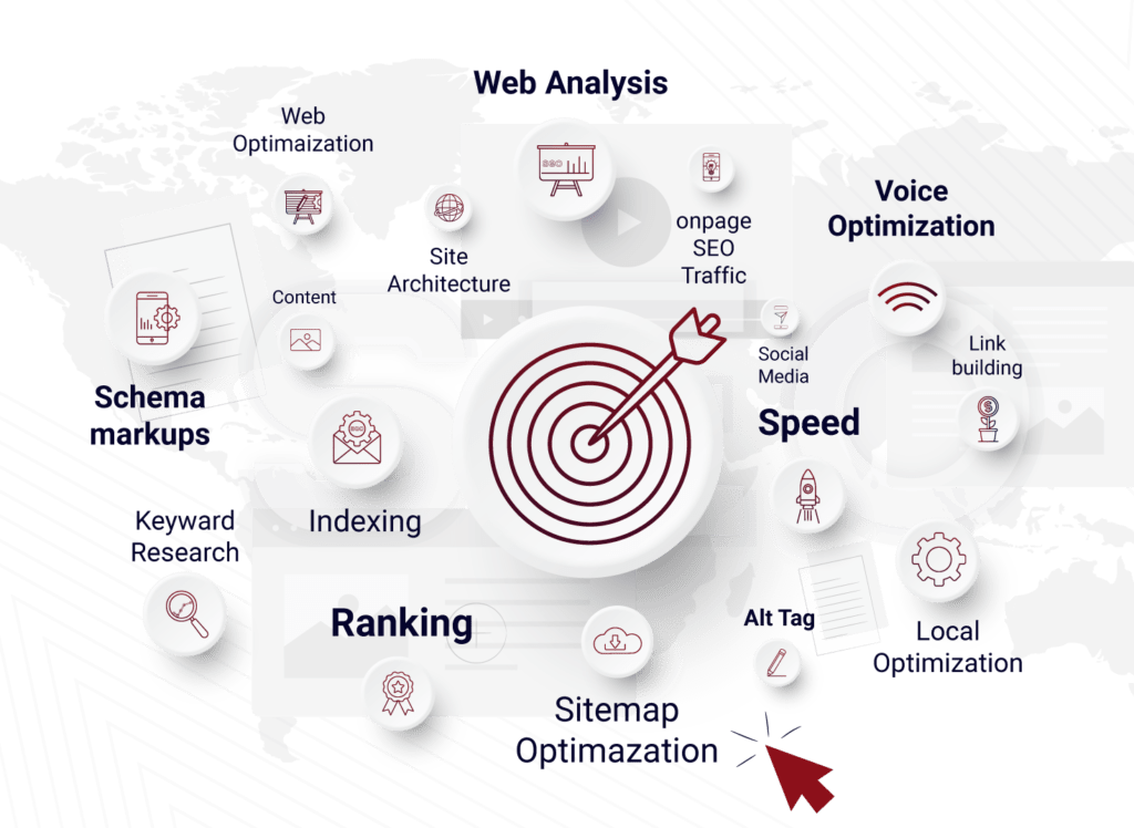 An infographic showing the key elements used in website SEO